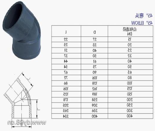 UPVC管、各类管材与法兰